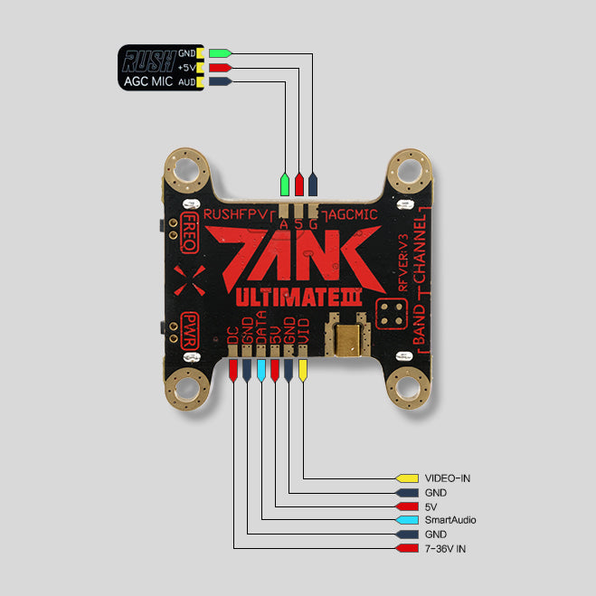 RUSHFPV TANK III ULTIMATE｜FPV 圖傳發射器