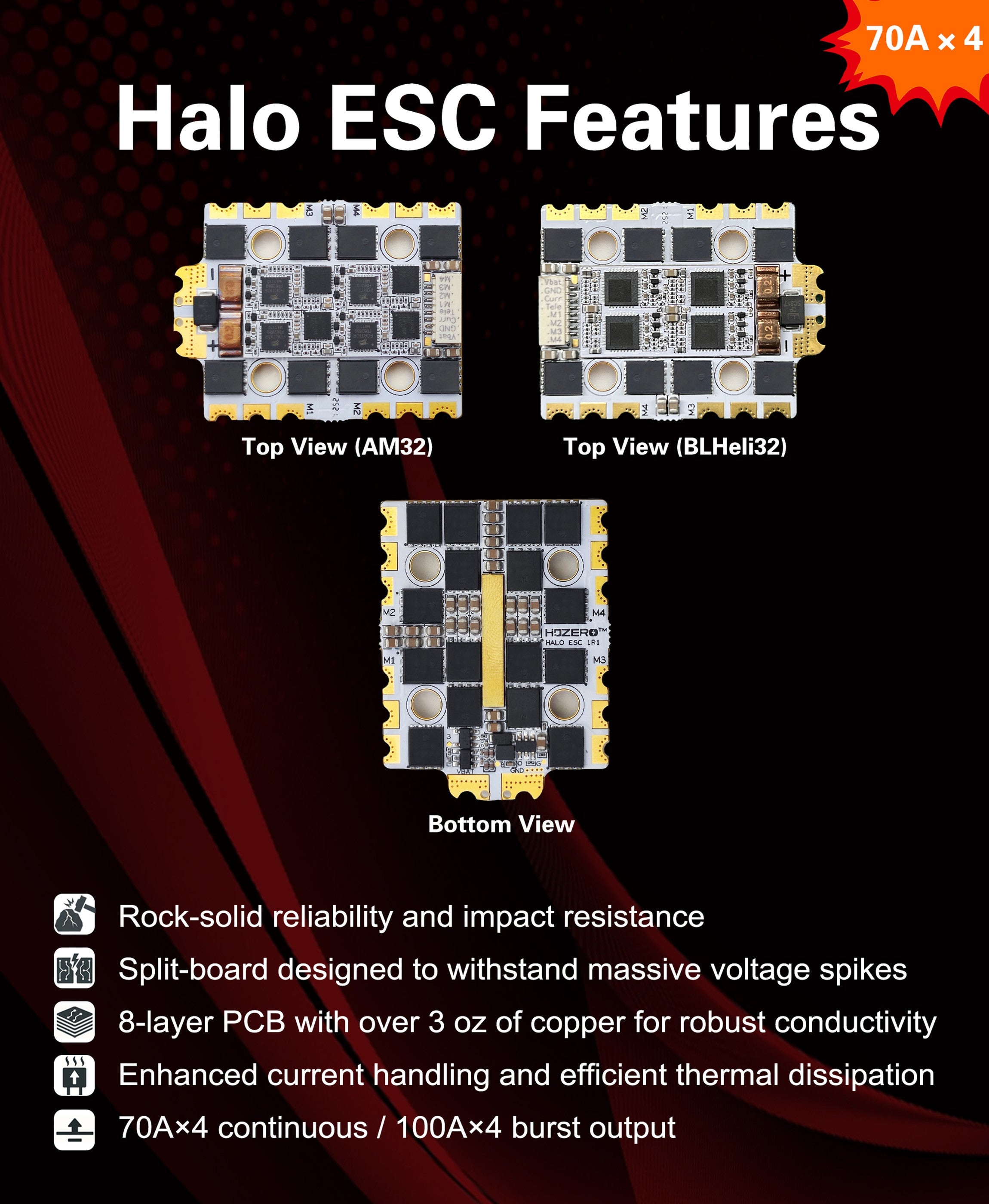 【HDZero】Halo 飛控＋70A 四合一電調套裝｜AM32
