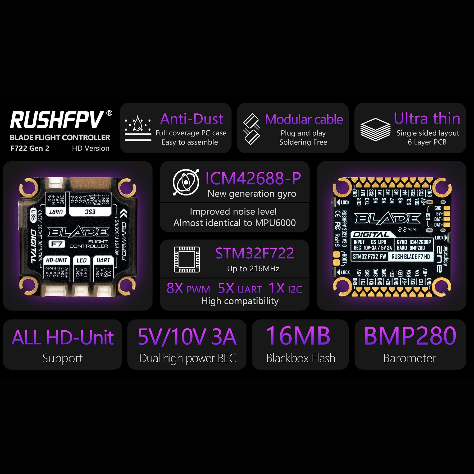 RUSHFPV BLADE F722 V2 30×30 數位版｜飛行控制器