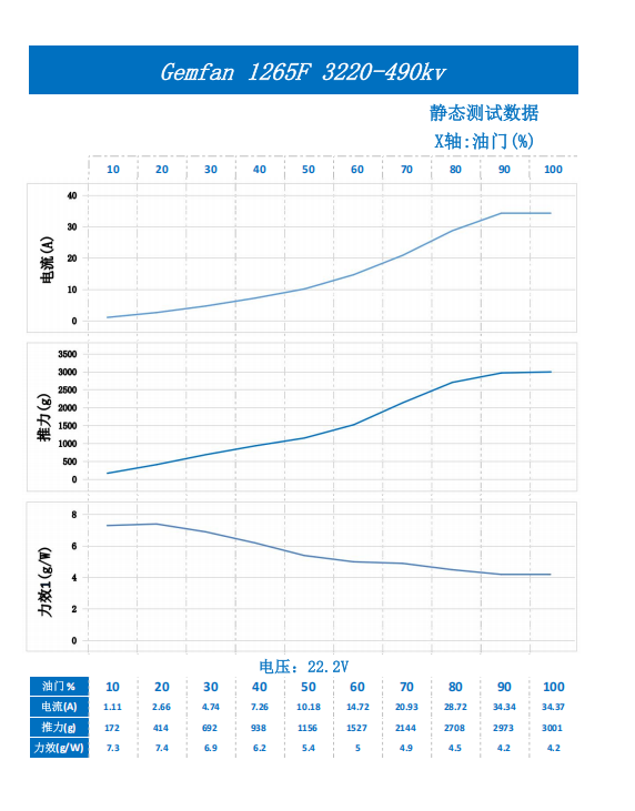Gemfan 新世代 大型 折疊 螺旋槳 1265F-3｜11–13吋 商品圖 5